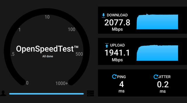speeds